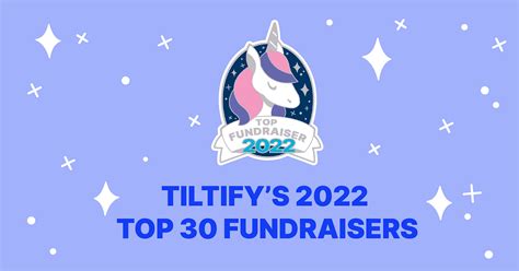 Tiltify 2022 Survey Tiltify Is Powered By Fundraisers And By Tiltify Tiltify News