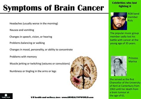 Symptoms Of Symptoms Of Brain Cancer