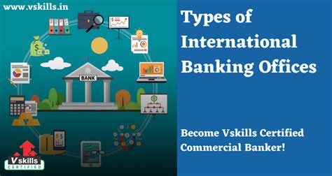 Types Of International Banking Offices Tutorial