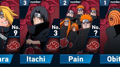 Power Levels Of Akatsuki Members In Naruto And Boruto Youtube