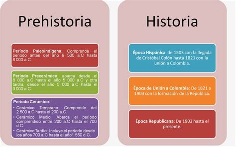 Linea De Tiempo Historia Universal Historia De Panama Y Realidad