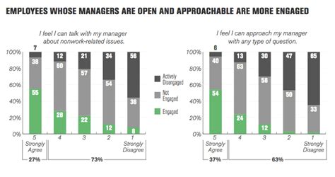 gallup employee engagement what you need to know