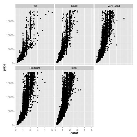 Solved R Ggplot Vertical Strip Text With Facet Wrap R
