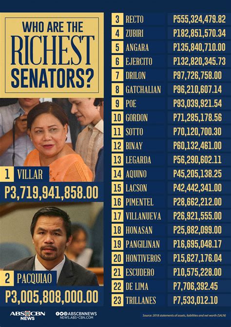 Top 10 Richest People In The Philippines 2021 Forbes List Vrogue