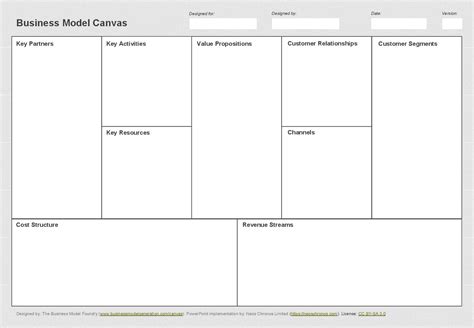 Editable Pdf Editable Business Model Canvas Template Business Model