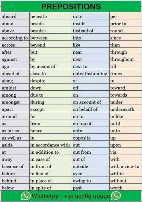 Most Important Preposition List Vocabulary Home