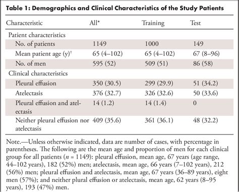 Table 1 From Automatic Scan Range Delimitation In Chest Ct Using Deep