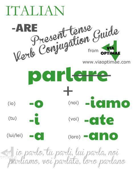 Italian Are Present Tense Verb Conjugation Guide Using The Regular