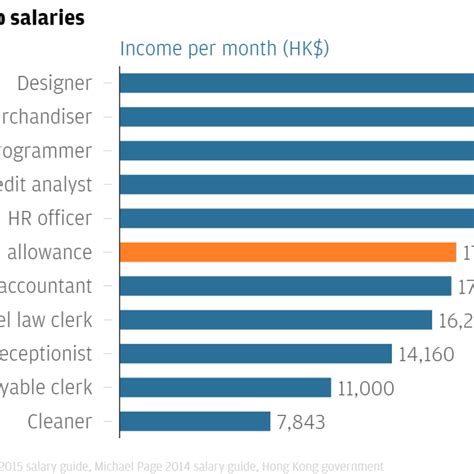 19 Law Clerk Average Salary Average List Jobs Salary