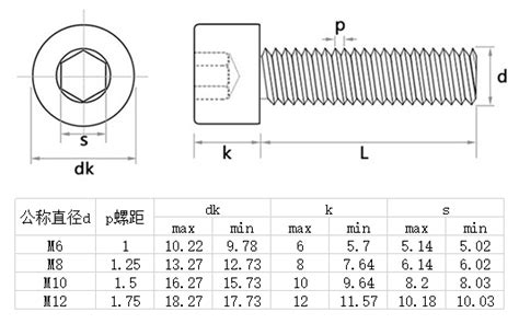 内六角螺丝规格型号表尺寸图