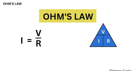 Define Ohms Law