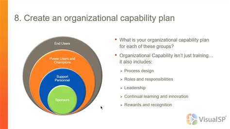 Creating An Organizational Capability Plan For Sharepoint Adoption