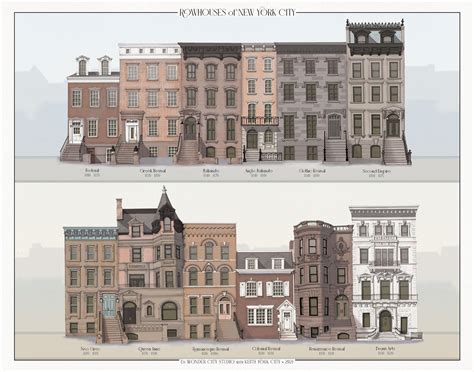 The Rowhouse Reigns On New York City Streets The Pre War Elegance The