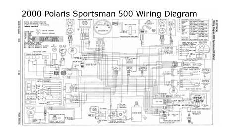 Polaris Sportsman 500 Wiring Diagram & PDF for all Years
