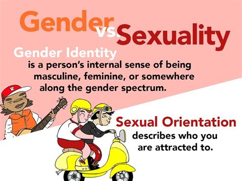 pin on gender identity