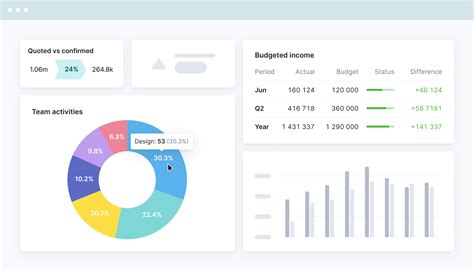 Team Dashboard Scoro