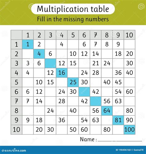 Complete Multiplication Table From 1 To 10 School Boy Student Writing