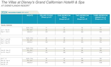 Dvc 2024 Points Chart