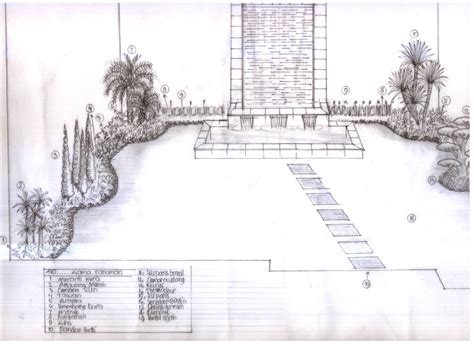 Menerima pesanan gambar taman dan menyelenggarakan kursus gambar taman untukperorangan / private. Buat Taman Rumah Cantik: Taman Kolam Air Mancur