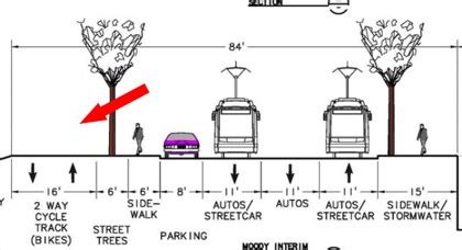 Untuk keterangan lebih lanjut, silahkan download pdf ini : City's first two-way cycle track planned for South ...