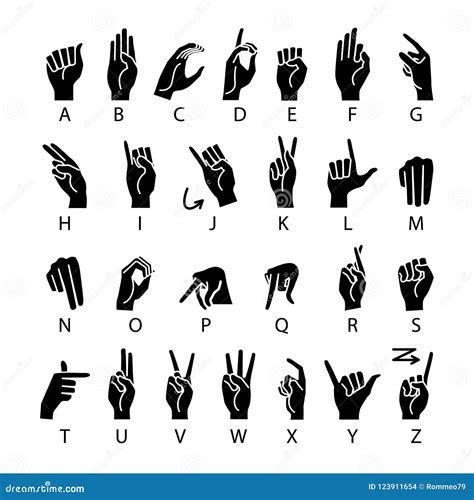 Deaf Sign Language Chart