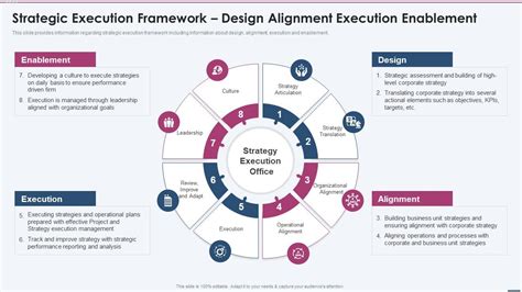 Top 10 Design Framework Examples With Samples And Templates The
