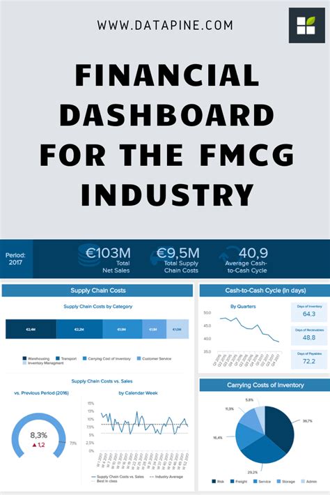 Oversee Your Finances In The FMCG Industry With The Help Of Interactive