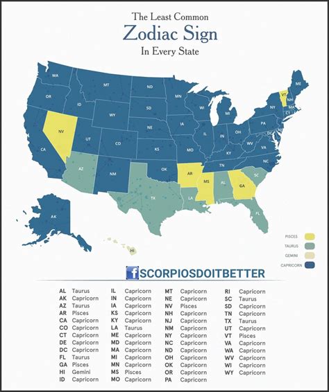 Most Common Zodiac Signs By State