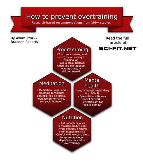 Using Science To Solve Overtraining A Practical Guide Based On 190