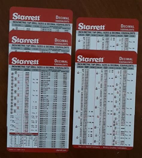 20 Pack Of Starrett Drill And Tap Pocket Machinist Cards Decimal Metric