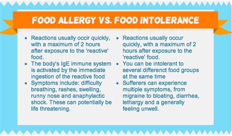Take A Fit Food Intolerance Test To Be Healthy