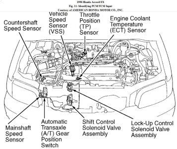 Honda Accord Speed Sensor Diagram