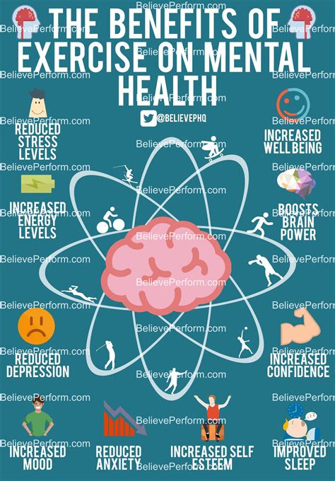 Benefits exercise mental health - The UK's leading Sports Psychology ...