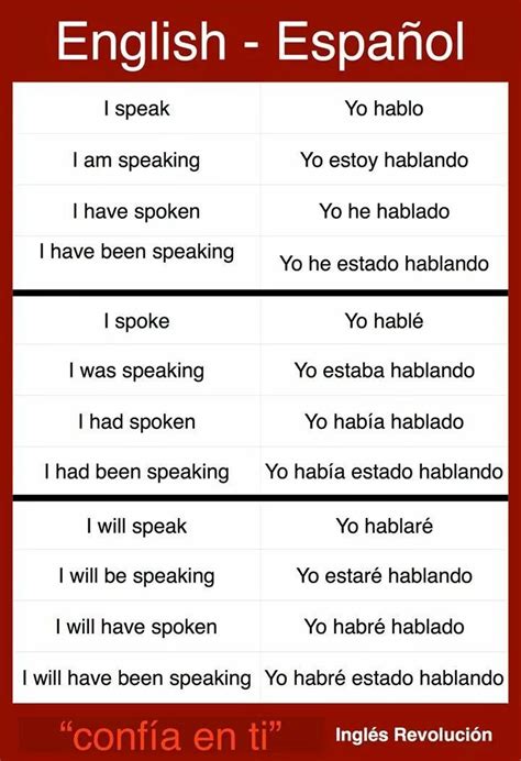 Hablar Conjugations Spanishthings Spanish Language Learning