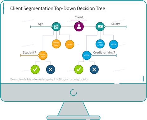 Example Of The Outline Icons For Decision Tree Diagram