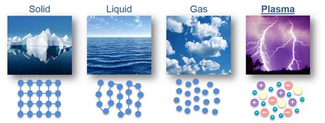 It occurs when a state of matter similar to gas contains a large portion of ionized particles and generates its own magnetic field. Sullivan Precision Plate | News