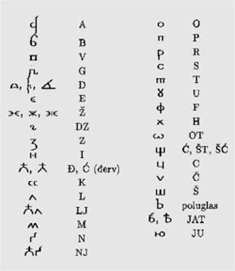 Short History Of The Cyrillic Alphabet Ivan G Iliev Ijors