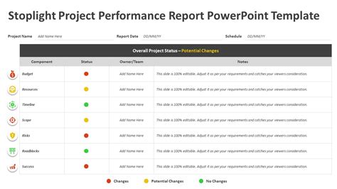 Stoplight Project Performance Report Powerpoint Template