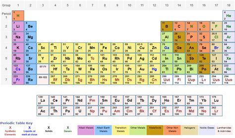 Printable Periodic Table With Atomic Number