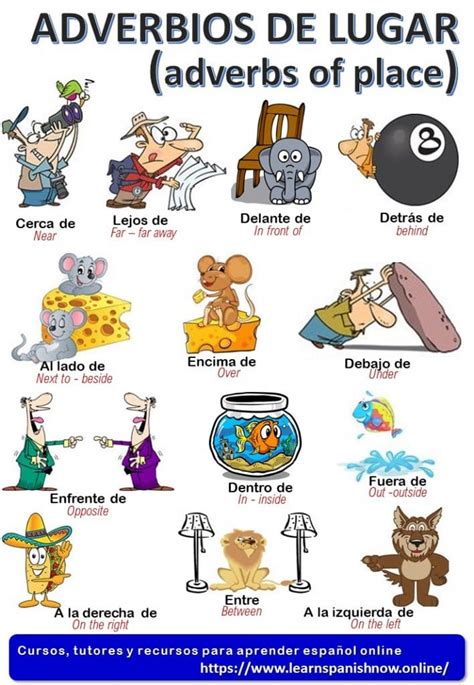 Vocabulary Adverbs And Prepositions Platzi