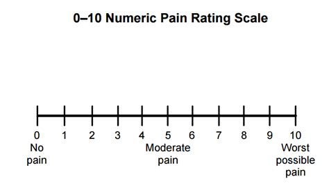 Numerical Pain Rating Scale