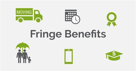 Q 4 Explain Different Types Of Fringe Benefits In Detail