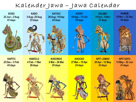 Series 07 No01 The Javanese Astronomy