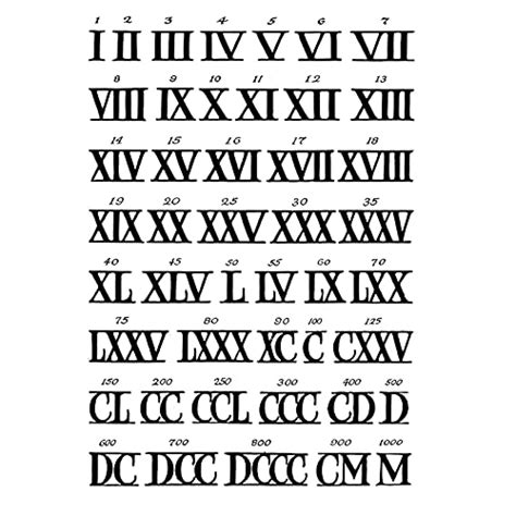 Discover More Than 72 1996 Roman Numerals Tattoo Best Ineteachers