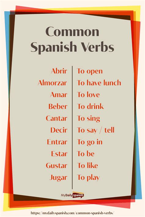 Most Common Spanish Verbs Free PDF And Audio