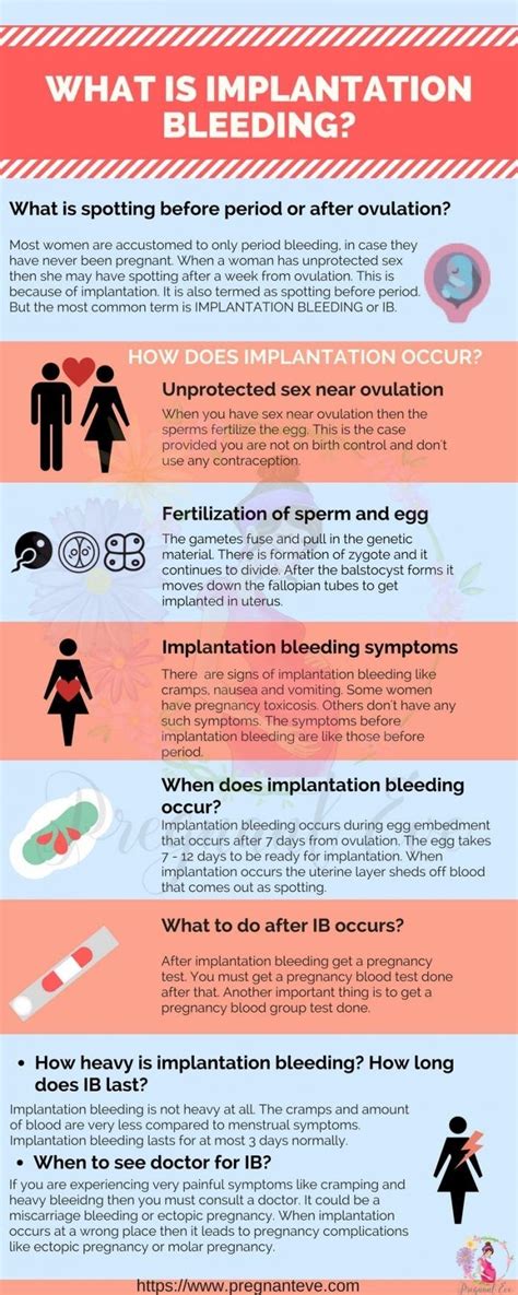 What Is Implantation Bleeding Like