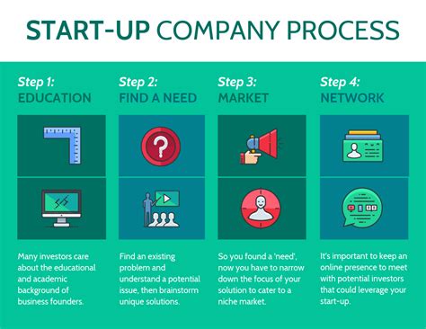 Green Icon Startup Process Infographic Venngage
