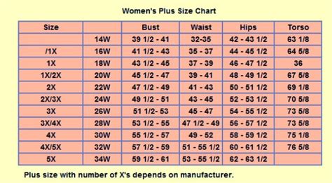 You Are Not Getting Bigger Sizes Are Getting Smaller Society19