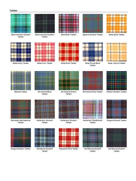 All Tartans Scottish Tartan Finder Pdf Scotland Highlands And