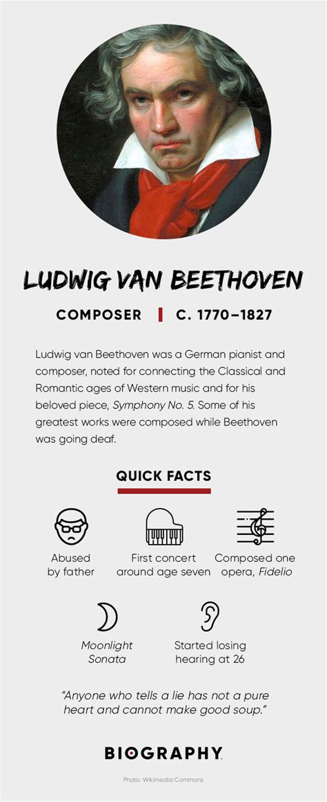 Ludwig Van Beethoven 2022